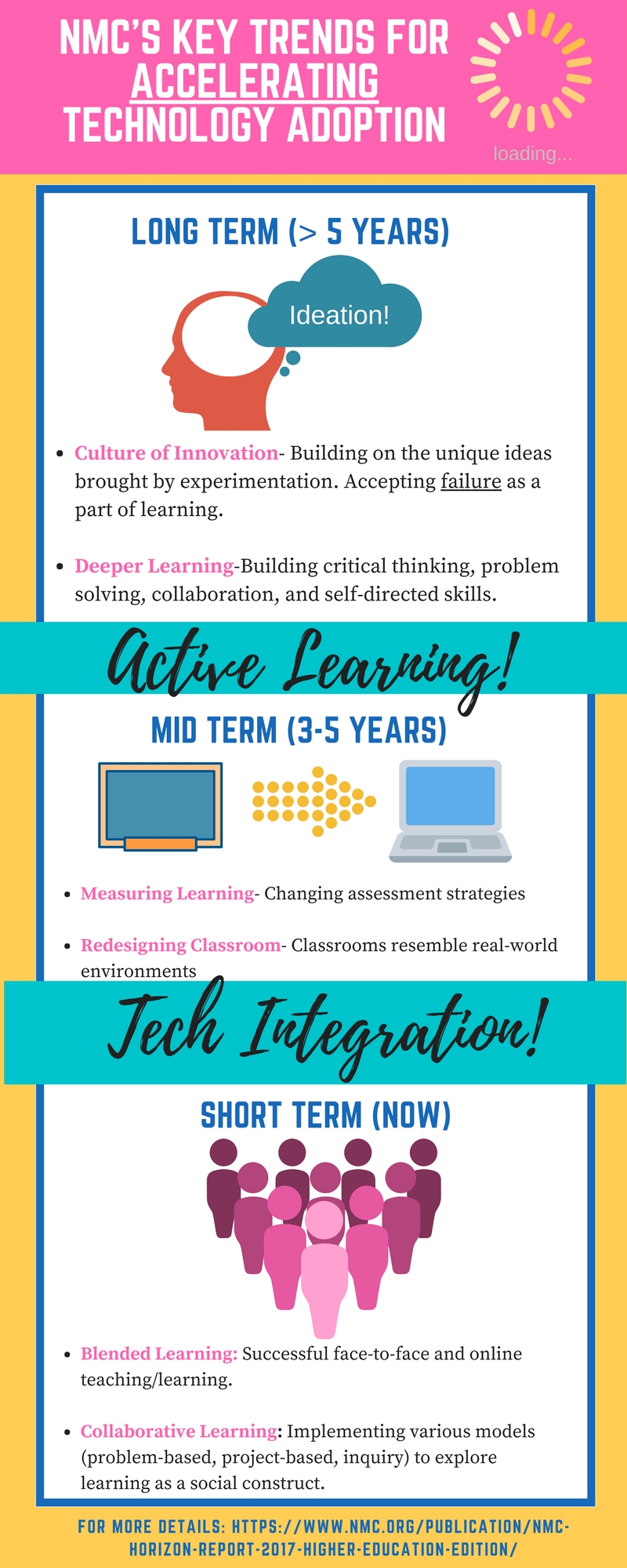 Infographic summarizing the key trends for accelerating technology adoption from NMC