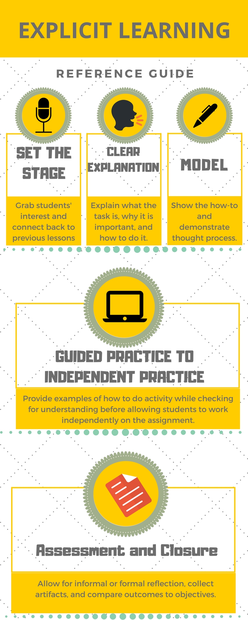 Infographic on explicit learning