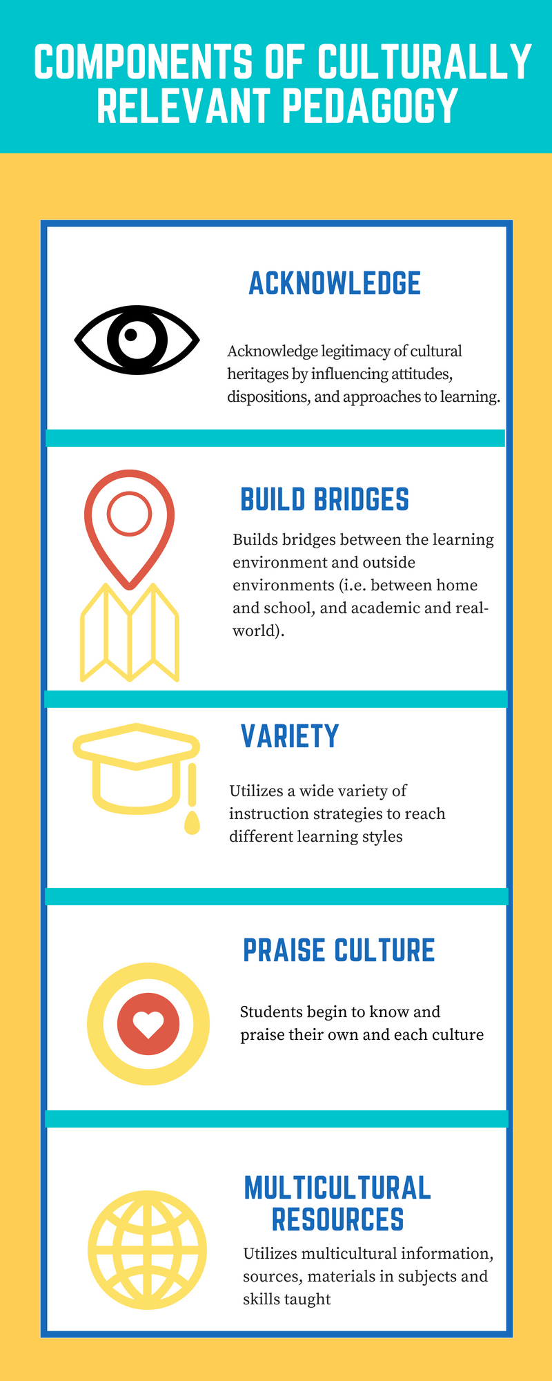 Infographic of CRP Components