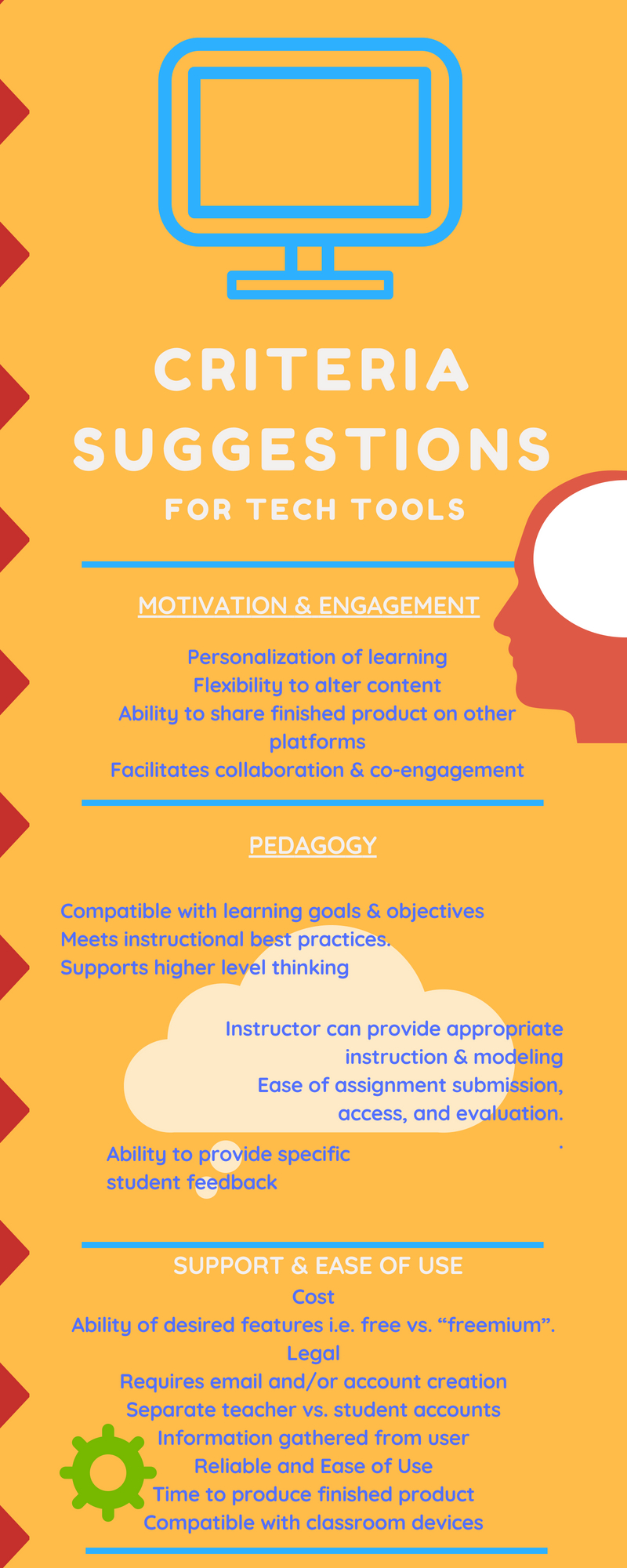 Infographic with suggestions on evaluation criteria