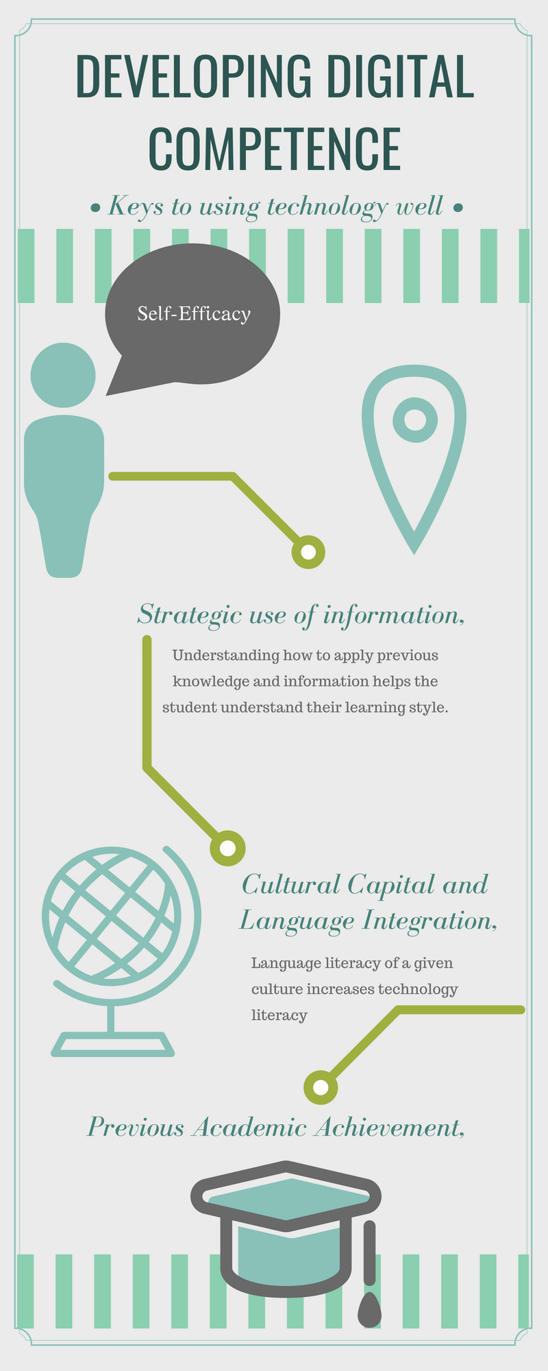 Infographic on the key elements for developing digital competence