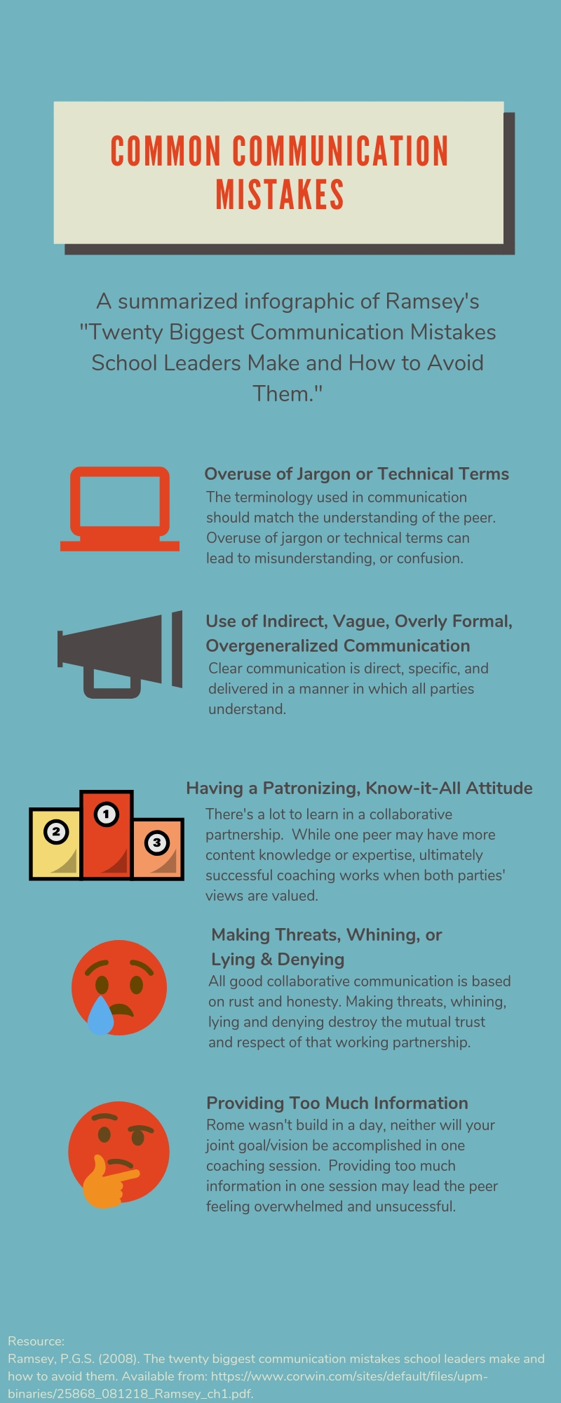 Infographic on common communication mistakes