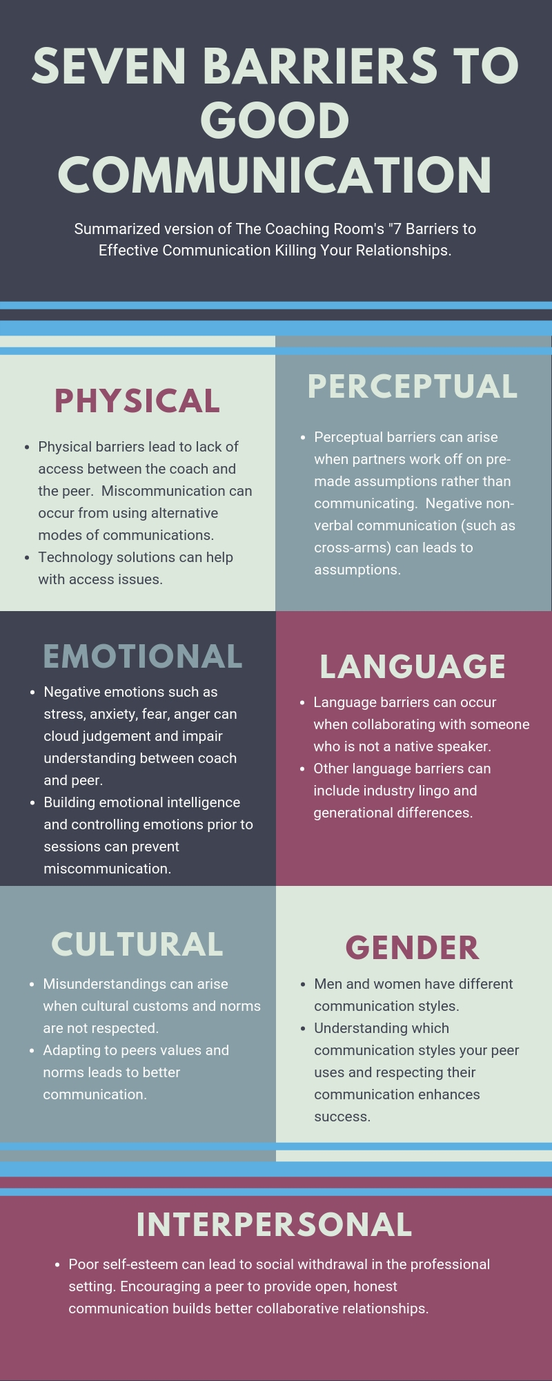 Infographic highlighting seven barriers to good communication.