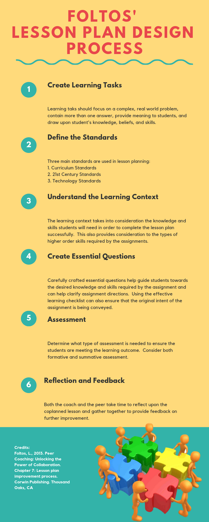 infographic on the lesson plan improvement process.