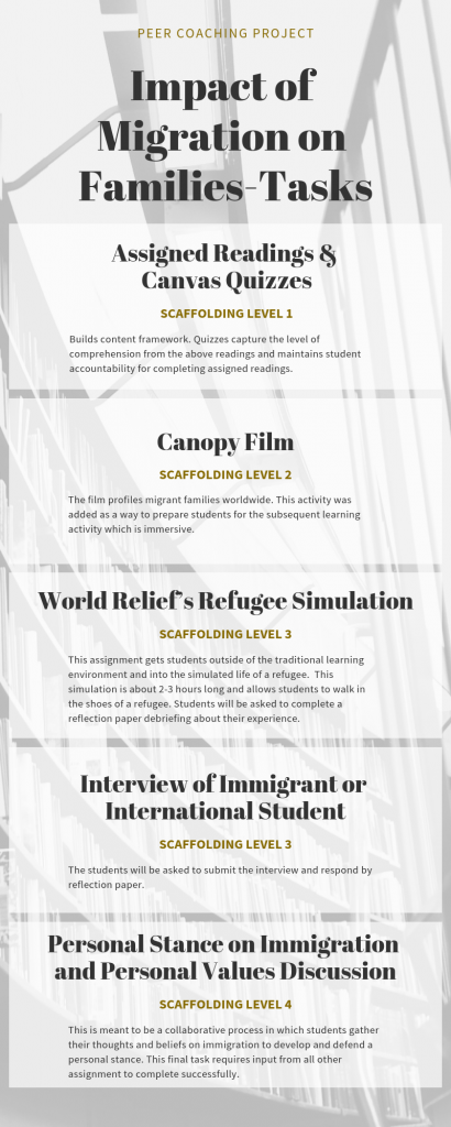 Infographic on summary of engagement tasks of the big unit.