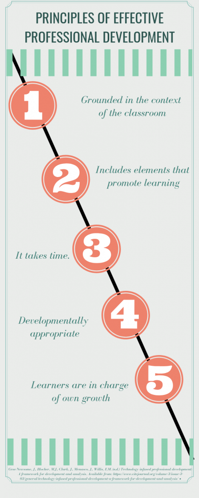 Infographic on principles of effective professional development