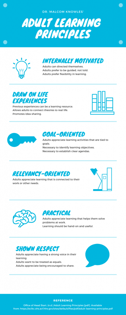 infographic summarizing the adult learning model